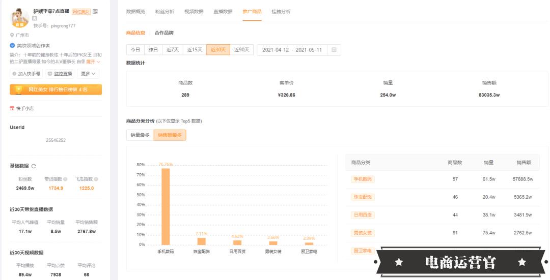 一個(gè)月賣出5個(gè)億-非主流品牌手機(jī)在快手重獲新生靠的是……